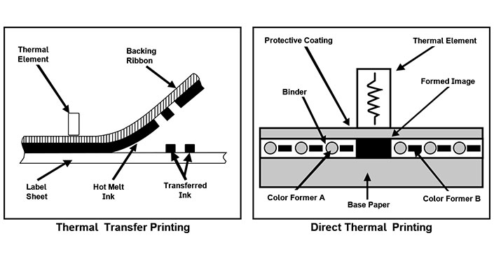 inkjet label stock